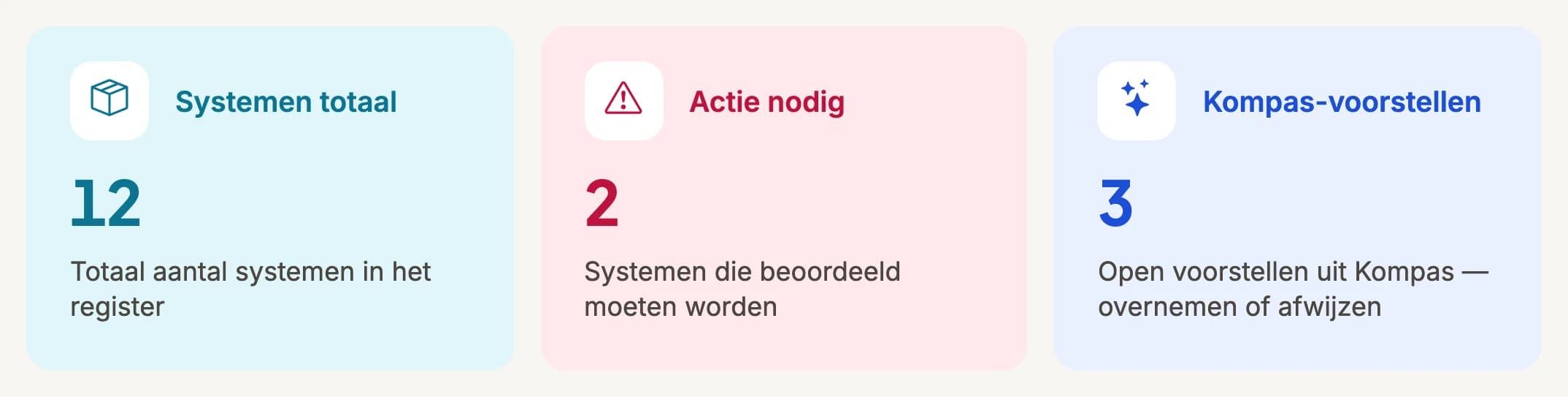 Uitsnede uit het softwareregister van GRIP: drie tegels met 12 systemen in totaal, 2 systemen waarvoor actie nodig is en 3 open voorstellen uit Kompas.